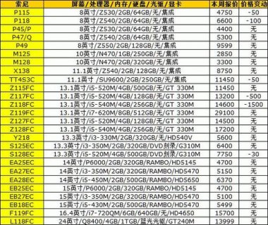 索尼笔记本售后价格表_索尼笔记本售后价格表图片-图2