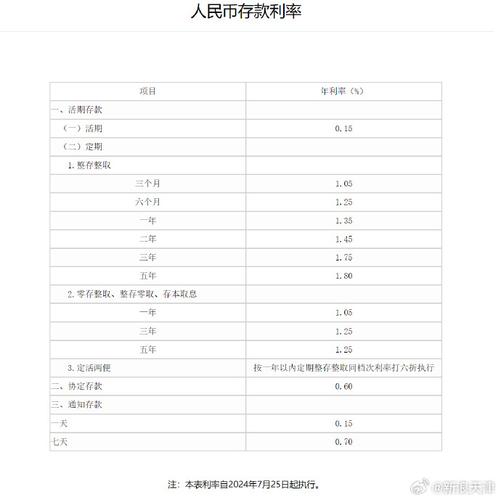 存款一年的利息收益究竟有多少？