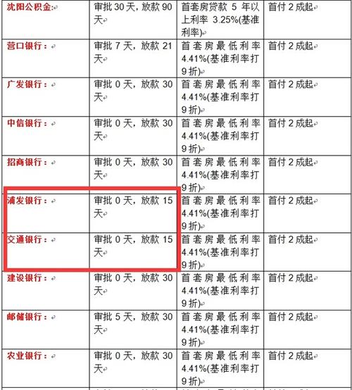 贷款还款周期解析，三期还款究竟涉及多少天？