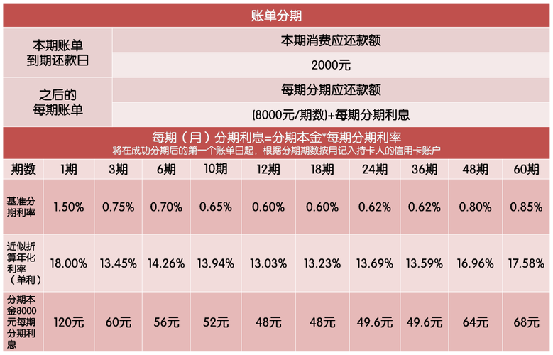 信用卡分期还款次数有限制吗？
