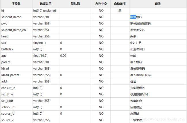如何在MySQL中获取特定账号的数据库表名和账号ID？