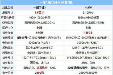 1加5等于多少，安卓系统该如何设置？-图1