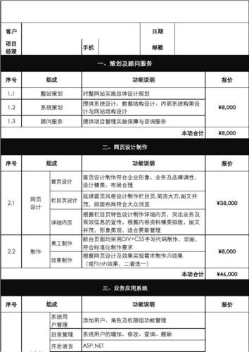 网站托管成本，您应该为空间支付多少费用？