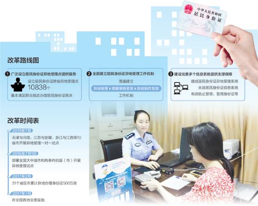 身份证遗失却没有挂失_身份证登报了没有挂失_挂失没有身份证怎么办
