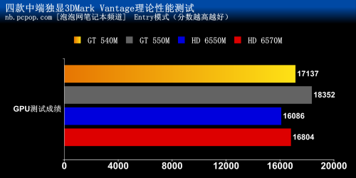 GT550M显存多少「gt540m显存多少」-图1