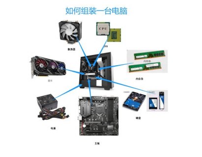 笔记本硬件是那些-图1