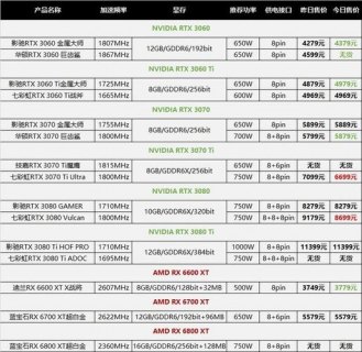  笔记本显卡价位「笔记本显卡贵吗?」-图1