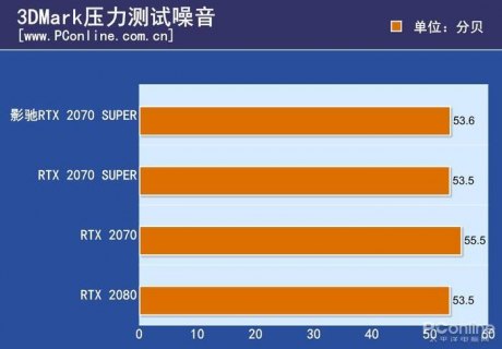 笔记本多少分贝「笔记本多少分贝算安静」-图1