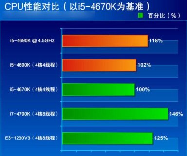 i5笔记本显卡,笔记本电脑显卡i5 -图2