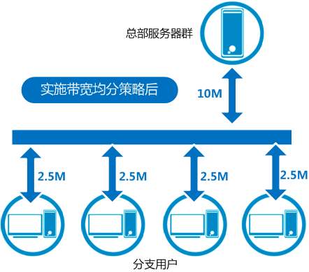 如何选择新加坡服务器？