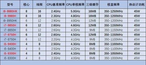笔记本开机后屏幕没反应（笔记本开机后屏幕没反应且风扇不转）-图2