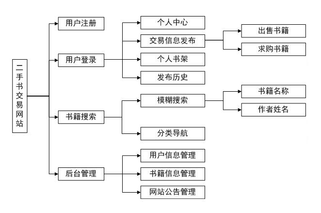 如何优化内部网站的架构以提升工作效率和用户体验？