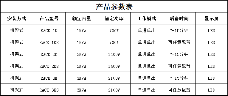 如何配置Nginx以优化CDN性能并管理设备型号？