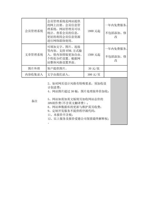 网站空间一年的费用是多少？