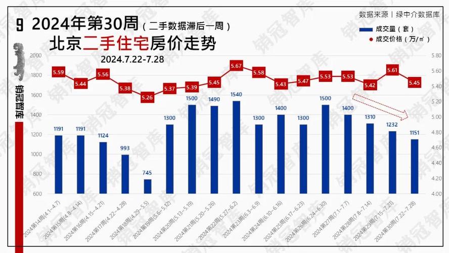 2018年房地产市场调整，房价究竟下跌了多少？