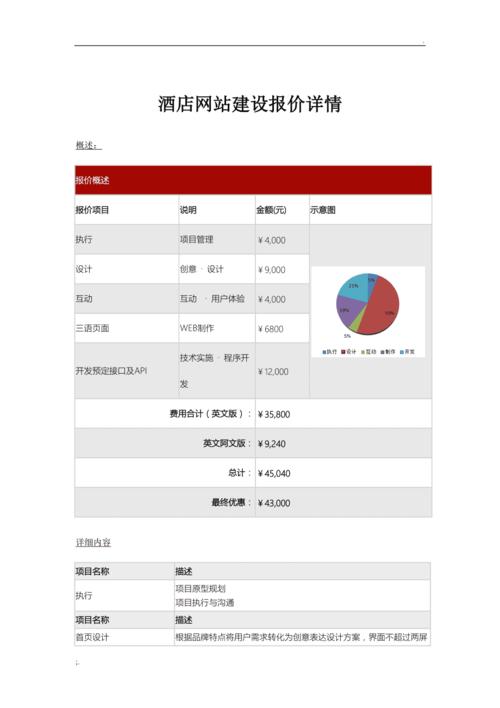 绵阳网站建设价格，如何预算创建设备的成本？