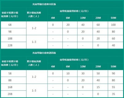 移动宽带套餐资费一览表2023「移动宽带套餐资费一览表2023江苏」-图2
