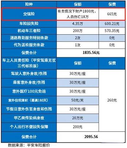 如何确定车辆损失险的合理投保金额？