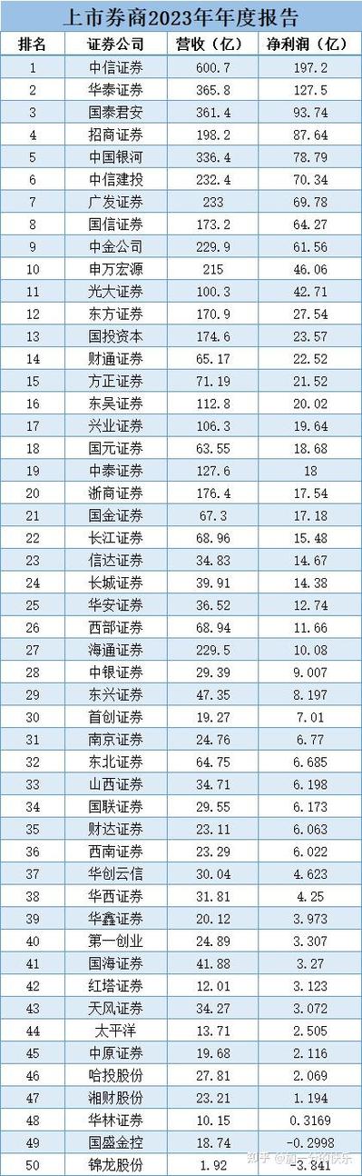 中国境内究竟有多少家证券公司？