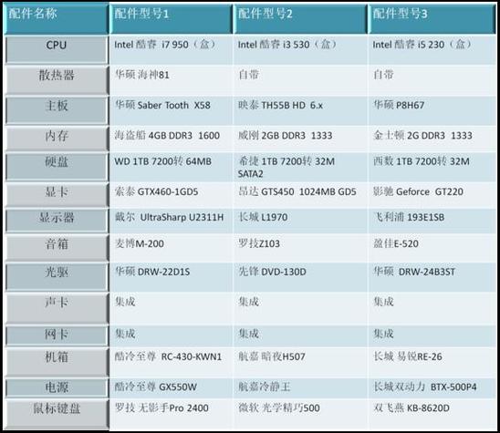 哪些免费虚拟主机在用户评价中名列前茅？