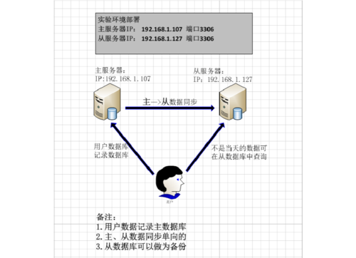 如何实现将GaussDB主备版数据同步到MySQL数据库？