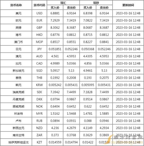 外汇投资的最低门槛是多少？