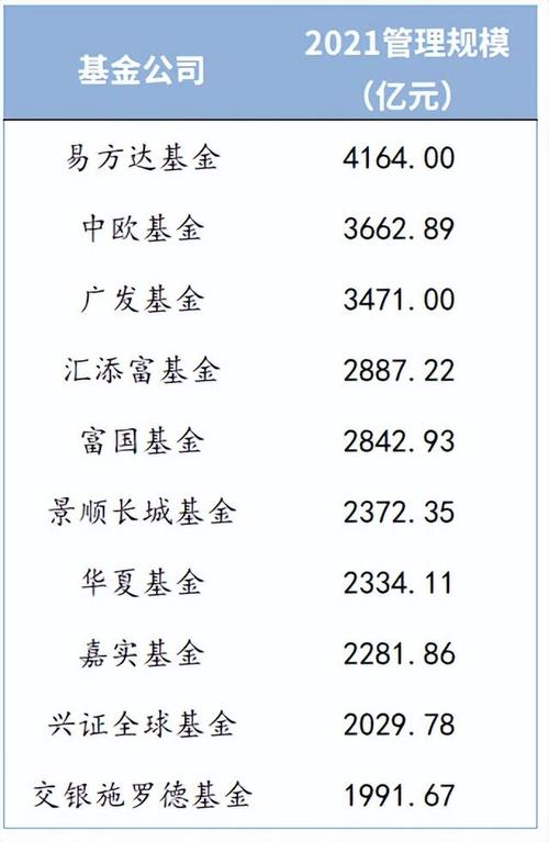 基金投资的一般利润水平是多少？