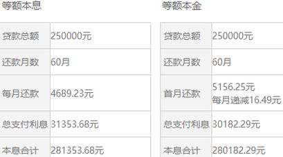 贷款20万元，两年内需要支付多少利息？