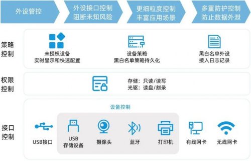 首航gps初始密码多少「深圳首航gps设备密码是多少」-图3