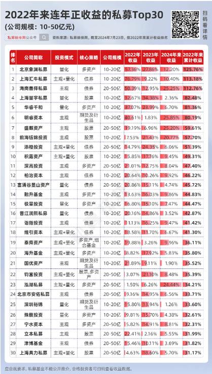 私募股权的理想收益率应该是多少？