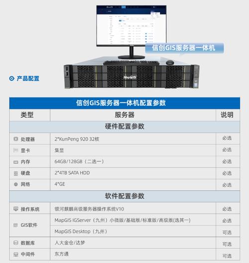 如何有效管理MT4平台服务器与云GIS管理服务器平台的集成？