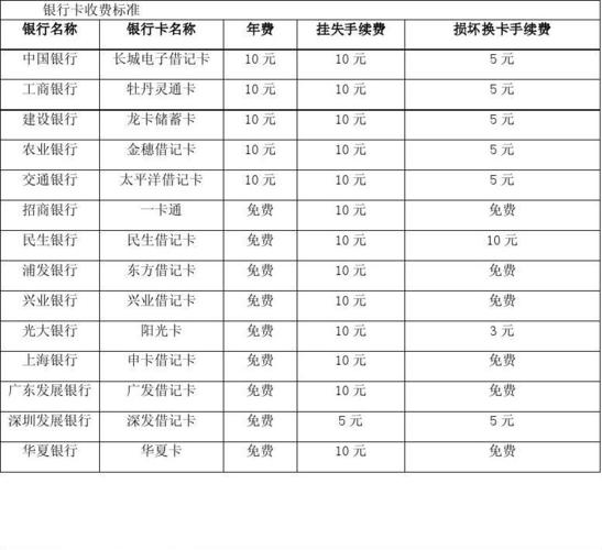 开设银行账户需要多少费用？