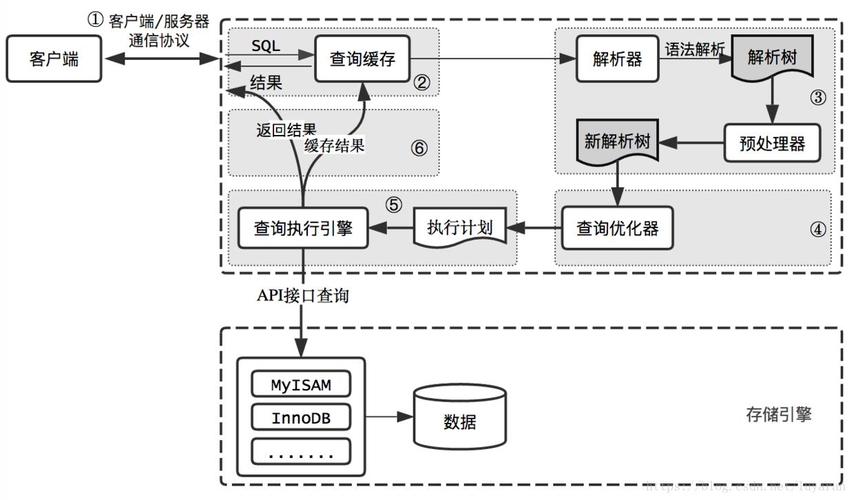 如何有效地修复MySQL InnoDB数据库中的常见错误？