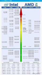 amd 笔记本cpu性能排行 amd最新的笔记本cpu-图2