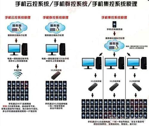 如何在家庭环境中搭建个人云主机并建立网络连接？