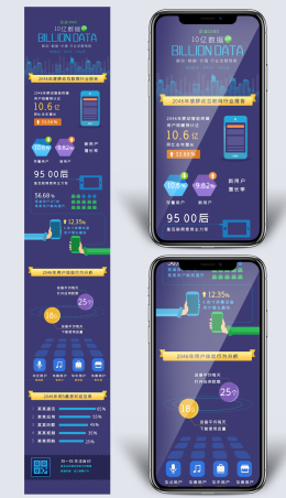 手机怎么改模板_ecshop 手机模板 修改_怎么修改模板