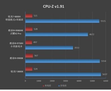 笔记本测评amd-图2 笔记本测评amd-图2