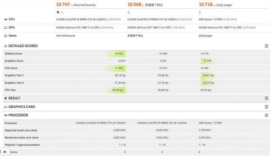 笔记本3dmark频率,3dmark fps多少 -图2