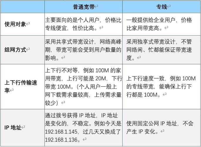 如何区分内网带宽、外网带宽以及入云带宽和出云带宽？