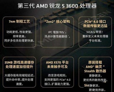 笔记本r5 3600相当于英特尔什么级别-图2
