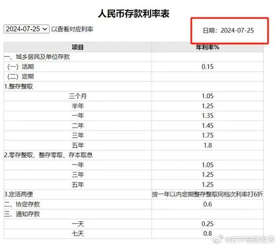 如何计算一年内一千块的利息收益？