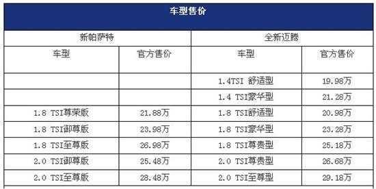 确定车贷最低还款额的黄金标准是什么？