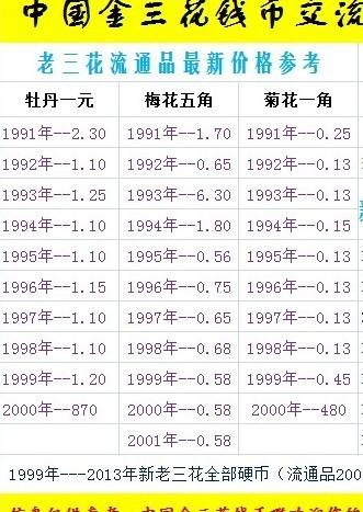 旧版一角硬币的收藏价值究竟有多高？