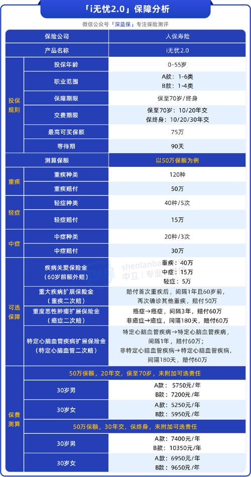重疾险保额如何设定才能满足个人需求？