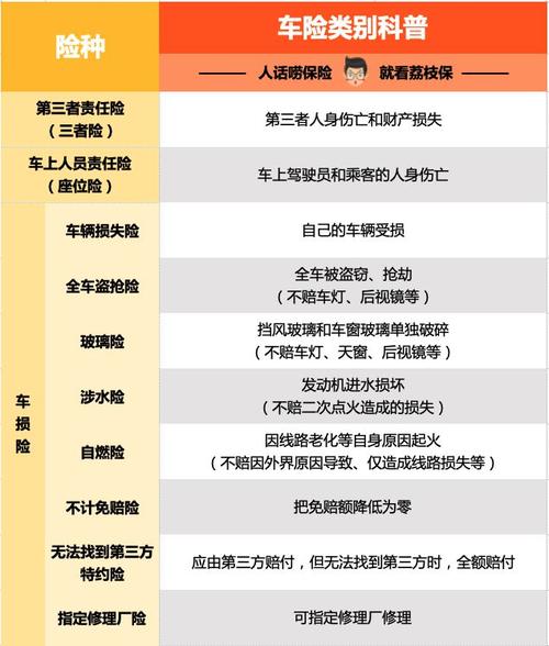 一年自燃险费用解析，8万元车辆需支付多少？
