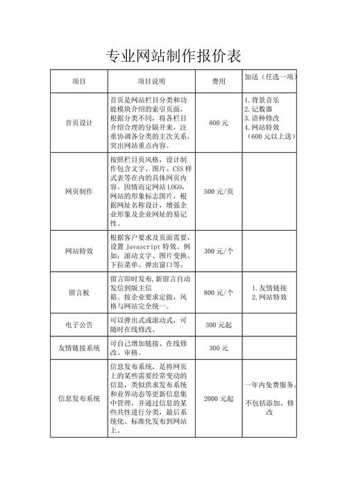 网站托管成本，您应该为空间支付多少费用？