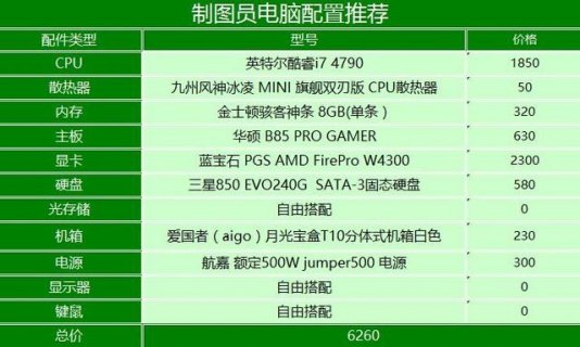 制图笔记本电脑配置推荐2021-制图笔记本推荐-图1