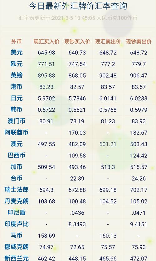 外汇交易入门，最低交易金额是多少？