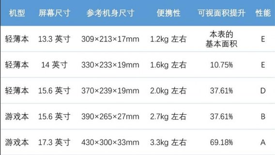 常规笔记本大小 大笔记本尺寸是多少-图2