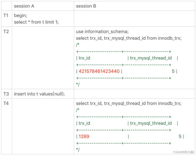 MySQL数据库中的自增ID为何每次增加2，而不是默认的1？